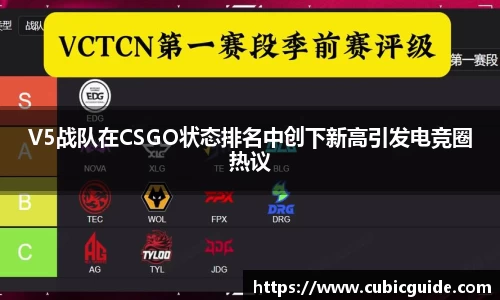 V5战队在CSGO状态排名中创下新高引发电竞圈热议