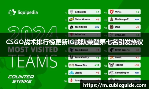 CSGO战术排行榜更新IG战队荣登第七名引发热议