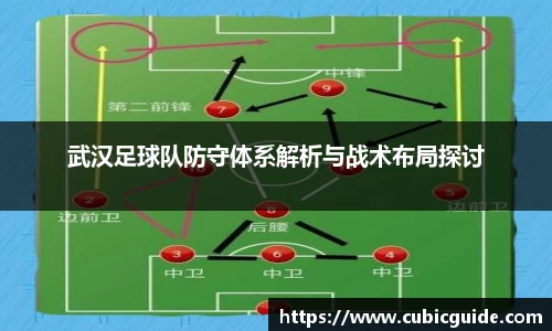 武汉足球队防守体系解析与战术布局探讨